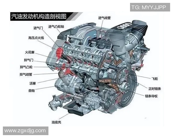 以活塞为核心解析汽车发动机运作原理及其对车辆性能的影响 以活塞为核心解析汽车发动机运作原理及其对车辆性能的影响