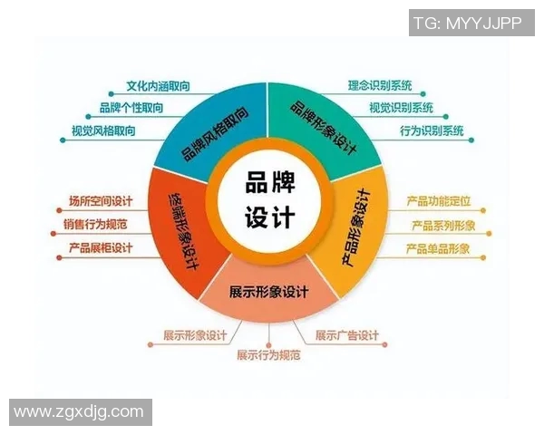 品牌设计新趋势：打造独特品牌形象提升市场竞争力与消费者认同感