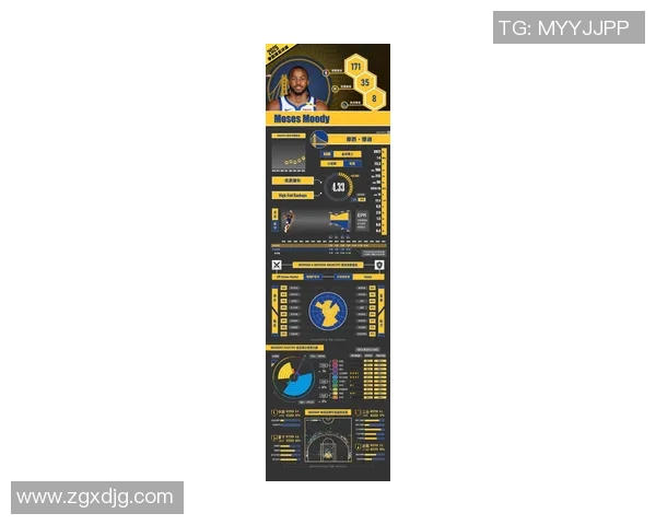 金州勇士新赛季展望:核心球员阵容调整与战术革新分析 金州勇士新赛季展望:核心球员阵容调整与战术革新分析