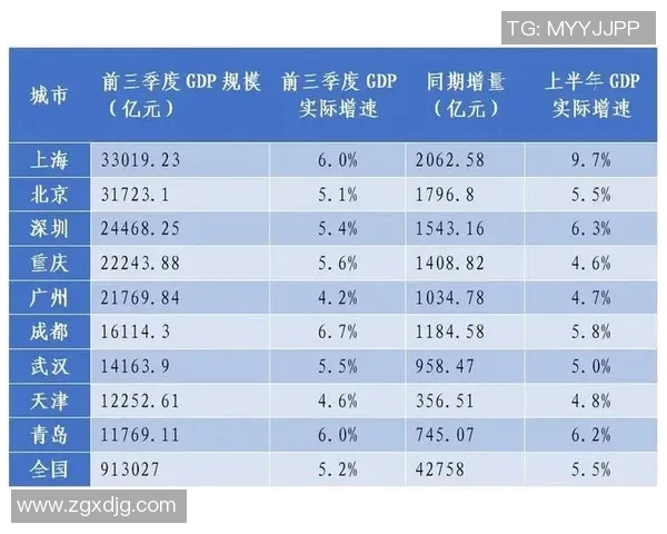 北京篮球队速度领跑最新TOP10榜单揭晓引发热议 北京篮球队速度领跑最新TOP10榜单揭晓引发热议