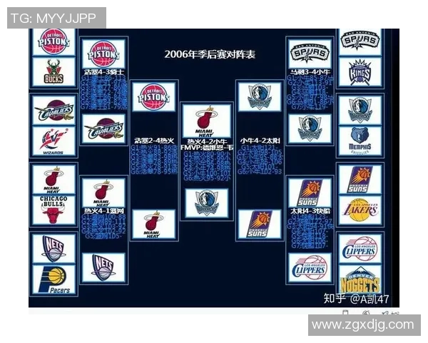 聚焦NBA总冠军球队历史变迁与辉煌时刻盘点