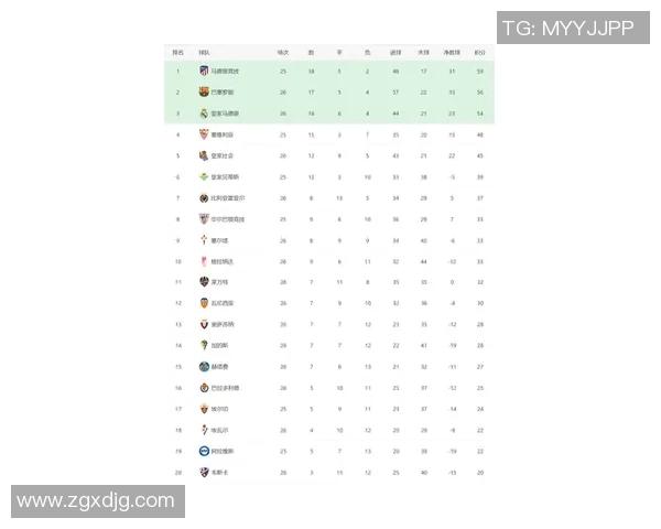 西甲联赛积分相同如何排名？同分球队胜负关系规则解析